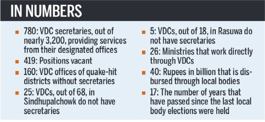 Quake victims facing hard time: Absence of VDC secys paralysing local govt
