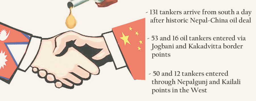 Biggest fuel flow from IOC in 5 wks