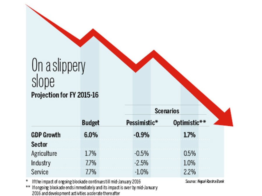 Country braces for negative economic growth in 33 years