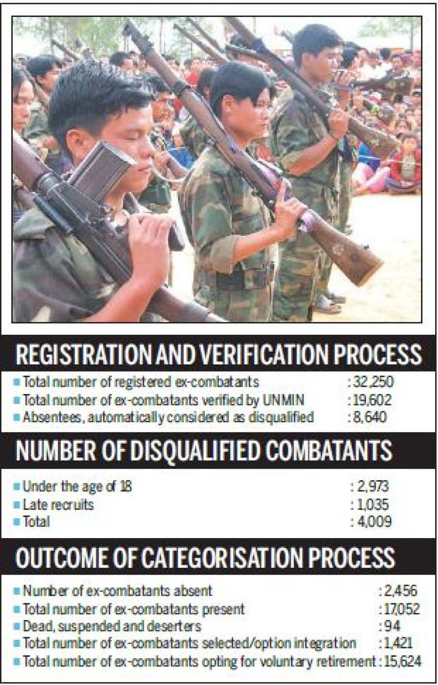 Most ex-PLA could retake arms: Study