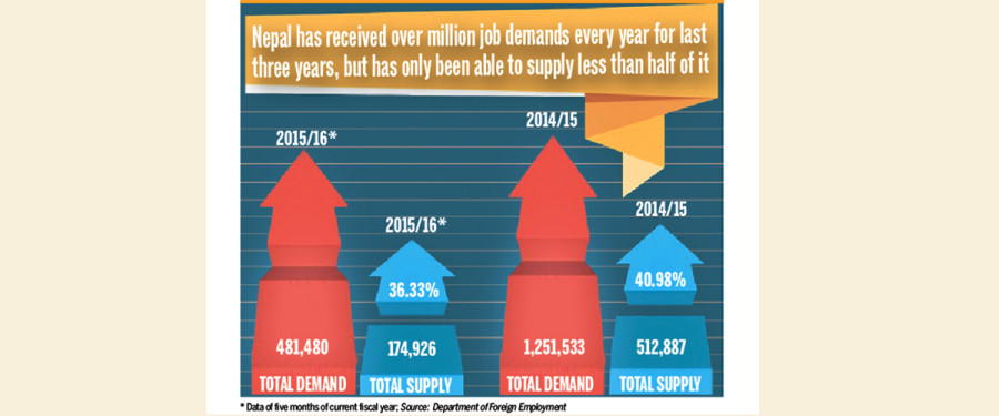 Free-visa-free-ticket policy: Recruiting agencies telling twisted tale?