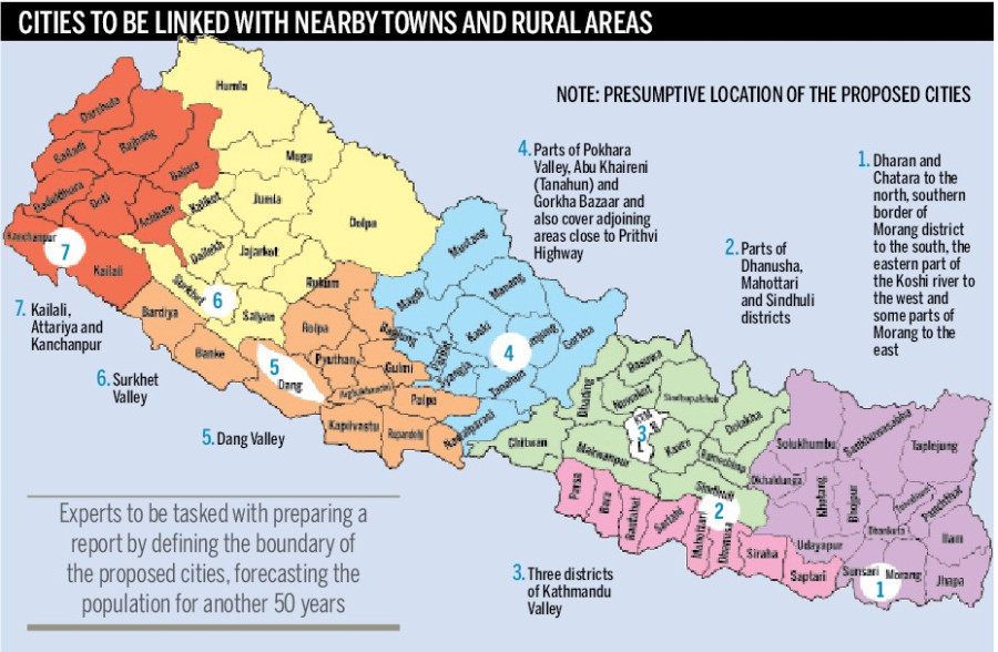 Mega cities planned for all 7 provinces
