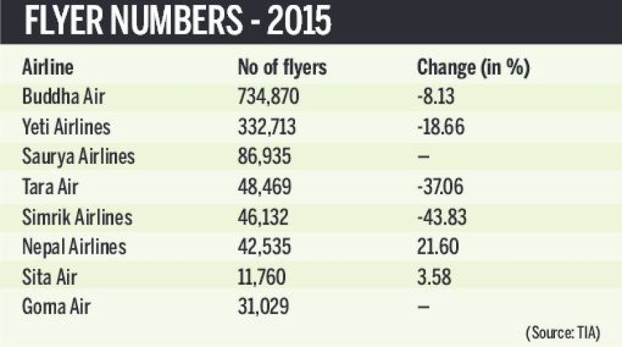 Air passenger movement falls for 4th straight year