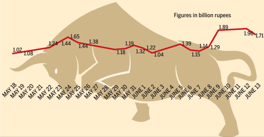 Bull run may mean time to pull in horns