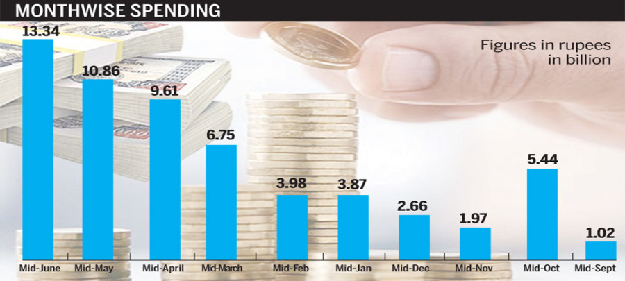 Govt treasury surplus reaches all-time high