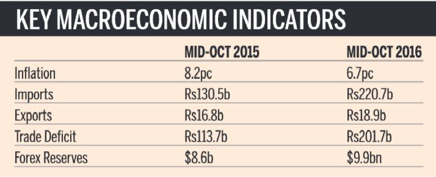 Funds inflow tops outflow for first time in 3 months