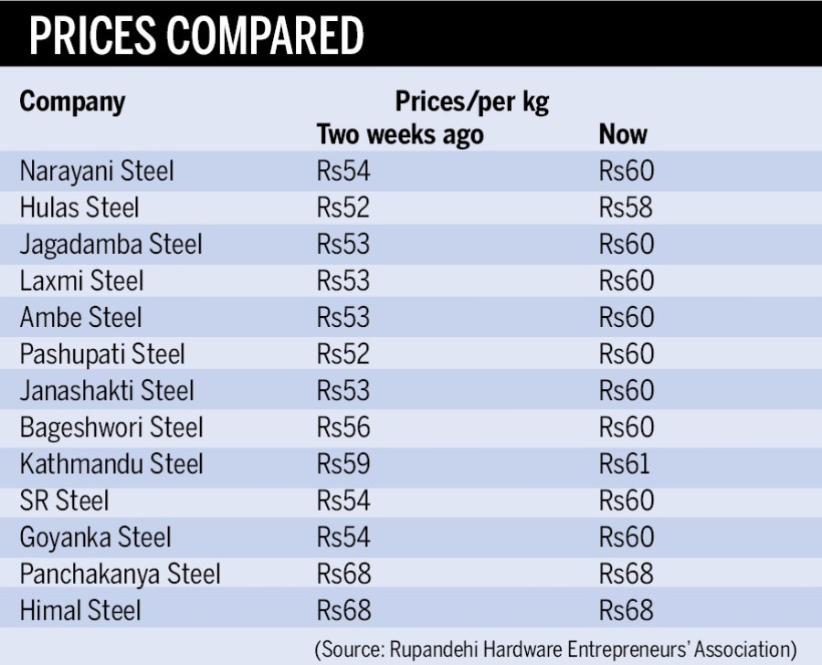 Steel Price Per Kg List Today In India 2023 (Steel Rate