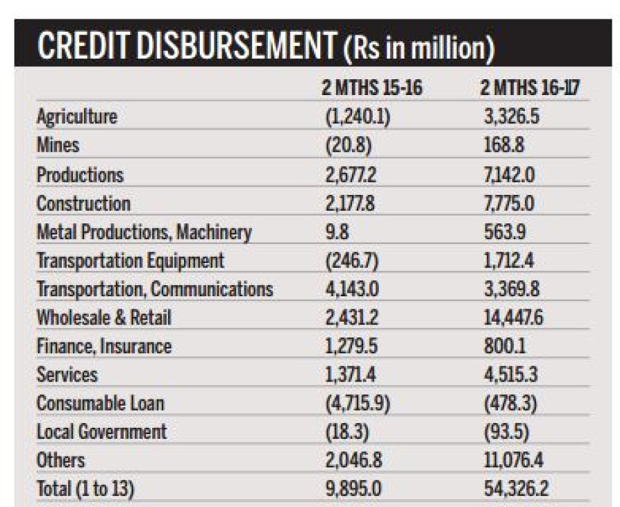 Bank loans jump over five-fold