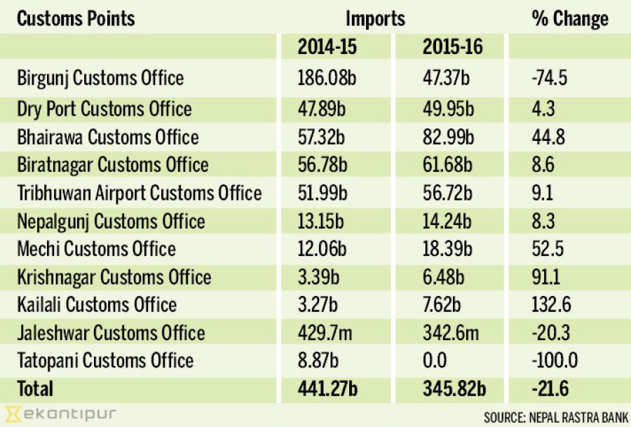 Bhairahawa emerges as top import route