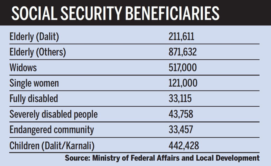Govt plans streamlined access to social benefits 