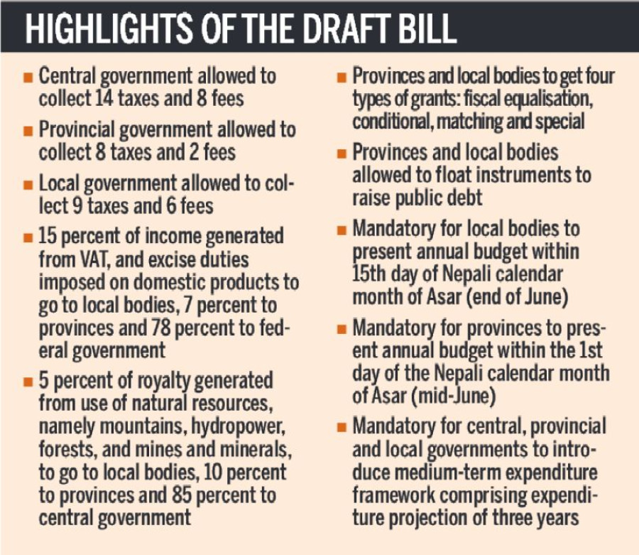 Collection of 15 taxes, fees proposed for local bodies