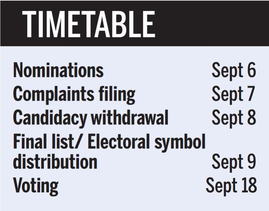 Phase III local poll calendar published