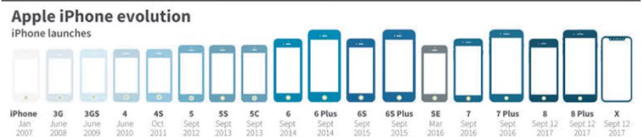 Apple’s latest flagship, iPhone X to be launched in Nepal soon