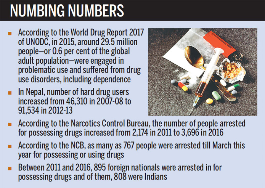 Drug-related crimes growing at an alarming rate: Police