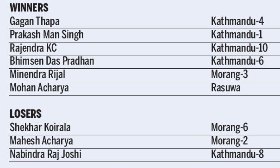 Some saving grace for NC as it faces biggest electoral setback