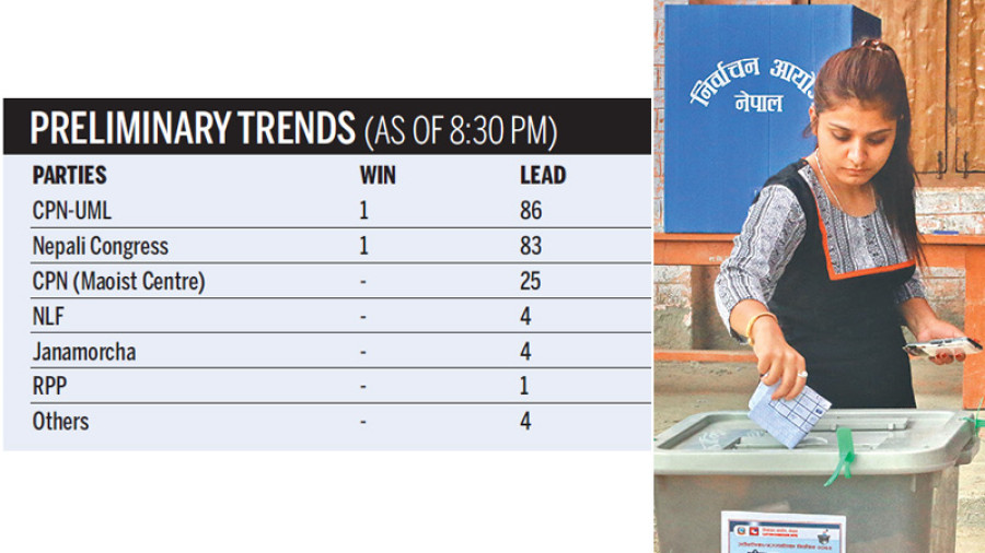  Early results put UML and NC in close contest