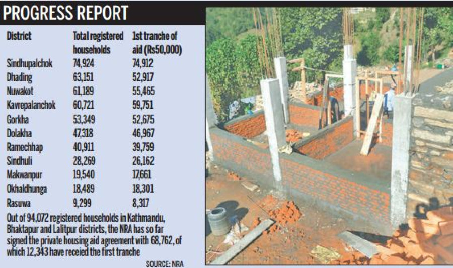 Tripartite pact signed with 87pc of registered families: NRA
