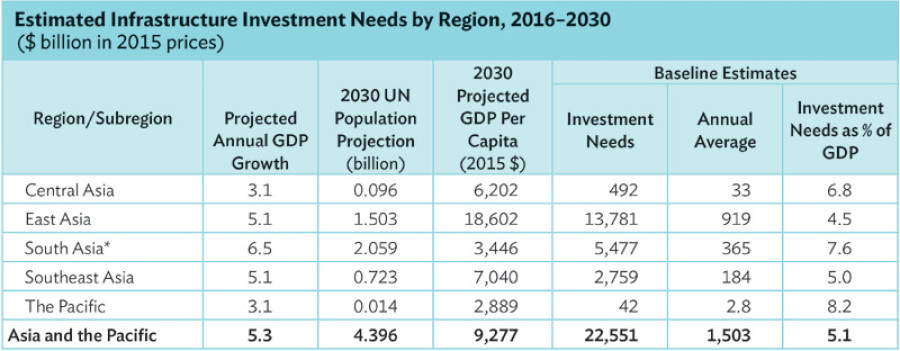ADB stresses on promotion of PPP