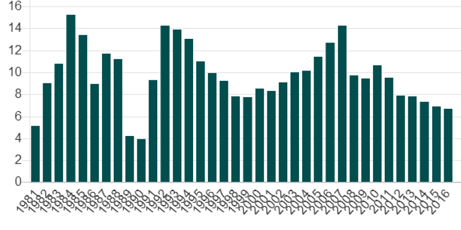 China's economy grows 6.7% in 2016