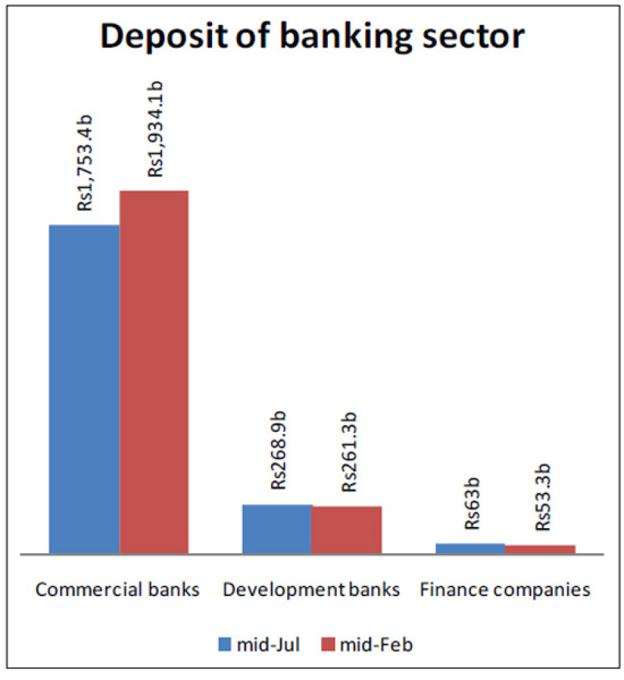 Deposit of smaller financial institutions migrates to bigger banks