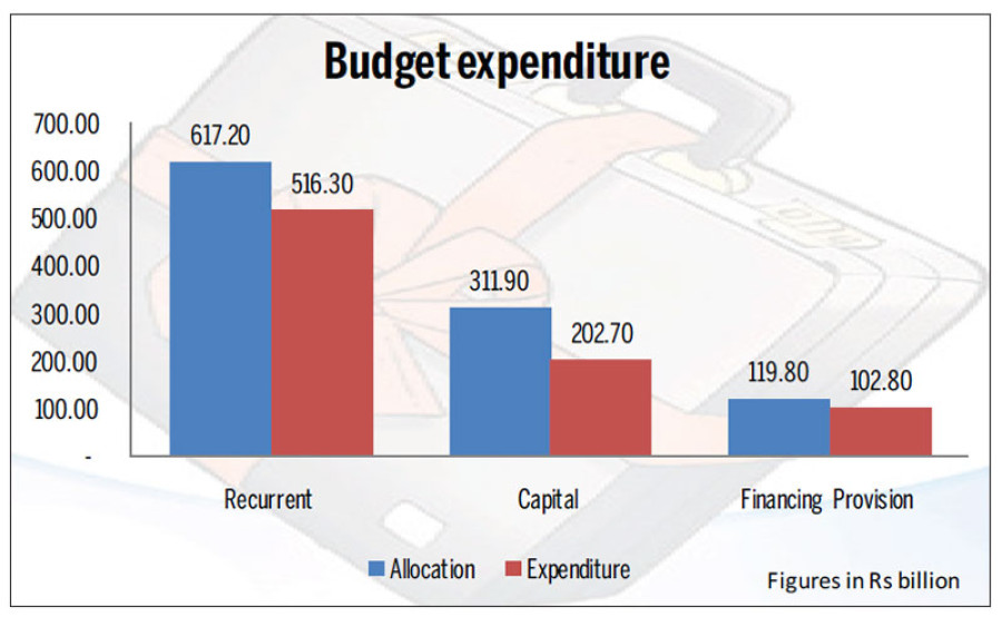 Capital spending bunches towards year-end, again 