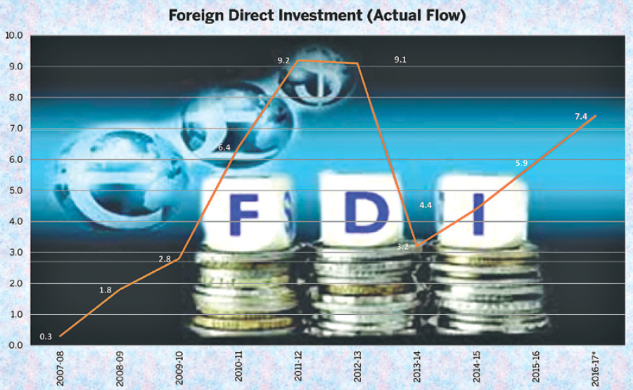 Investment Summit from today
