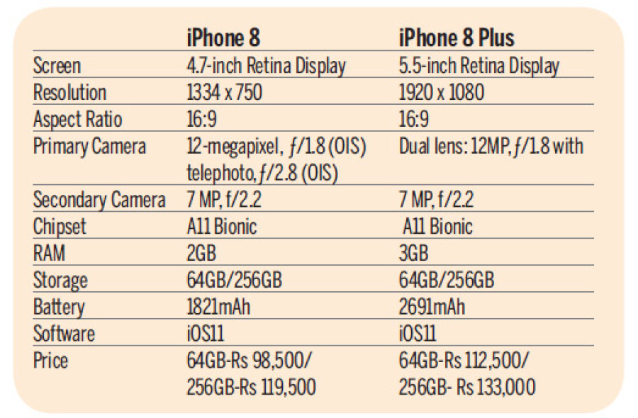 Iphone 8 Models To Go On Sale In Nepal Today