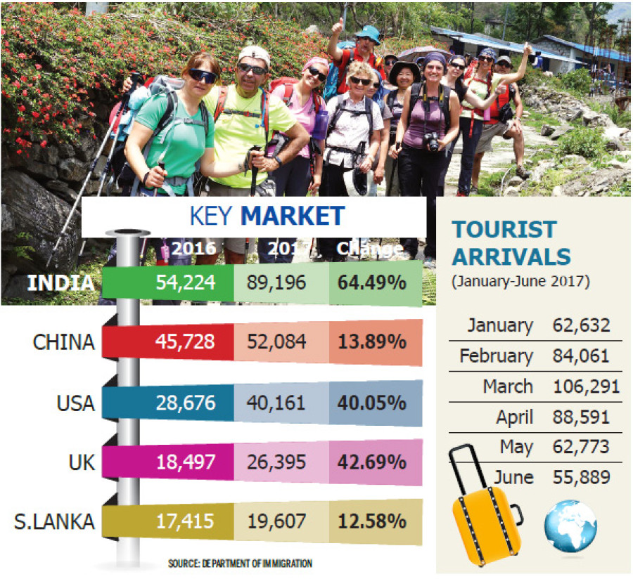 Nepal tourism excited by prospect of boom year