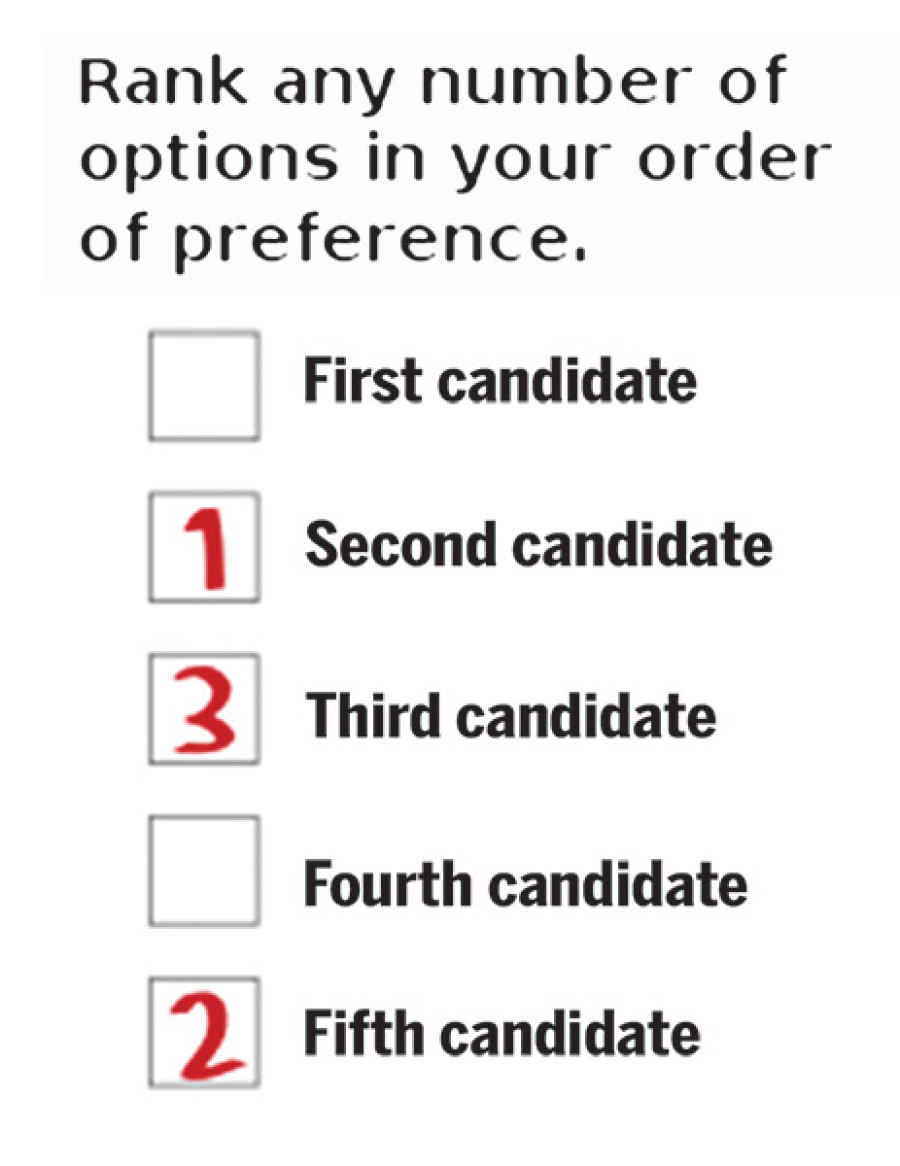 Way to vote: Marking, not stamping