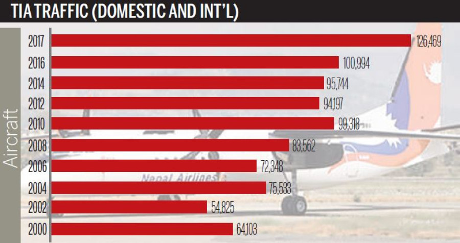 TourMin: Our objective is to keep TIA open 24/7