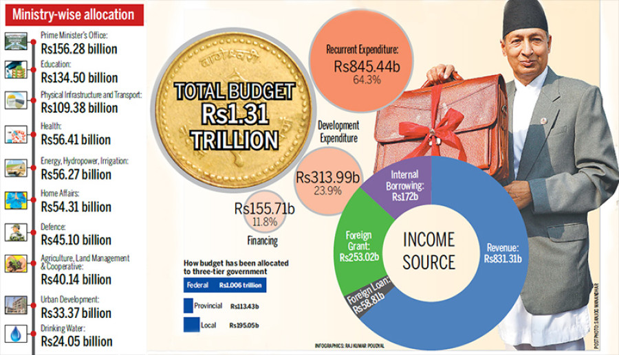 First federal budget aims 8pc growth