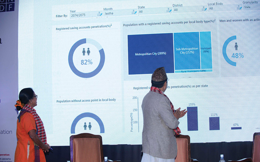 NRB launches database on financial inclusion