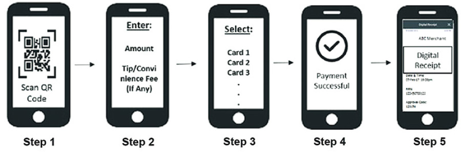 Nabil Bank launches QR code payment