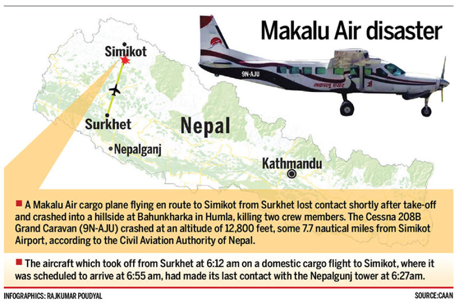 Two killed in Simikot cargo plane crash