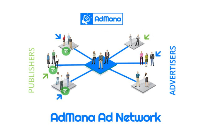 Staying ahead of the digital advertising curve with AdMana's cross channel platform