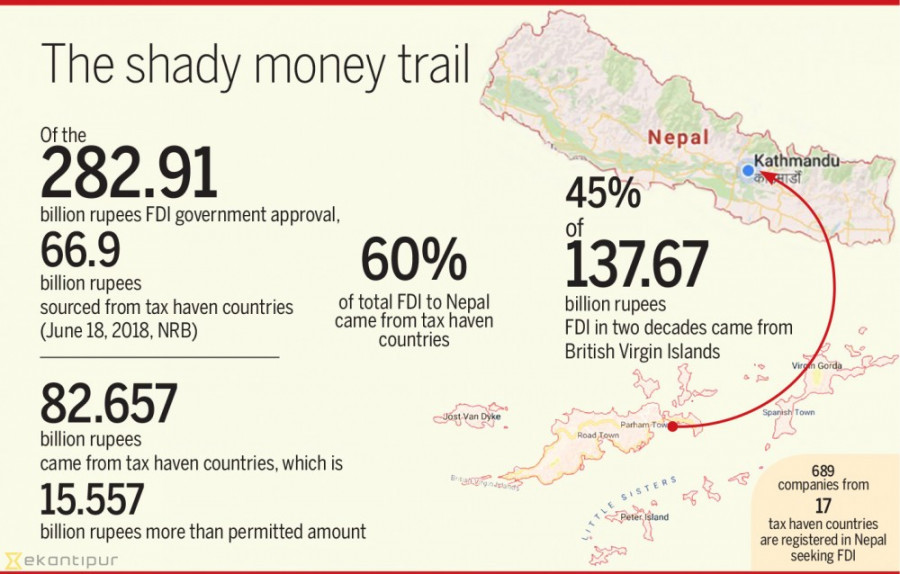 Government plans to impose severe penalty against companies that fail to develop anti-money laundering mechanism