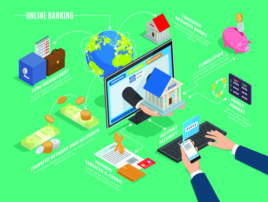 The Effect Of Electronic Banking On The Performance Of Supply