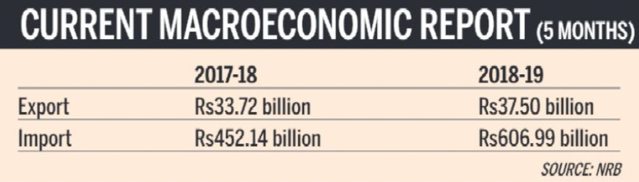 Nepal’s outflow of money heavily outweighs inflows