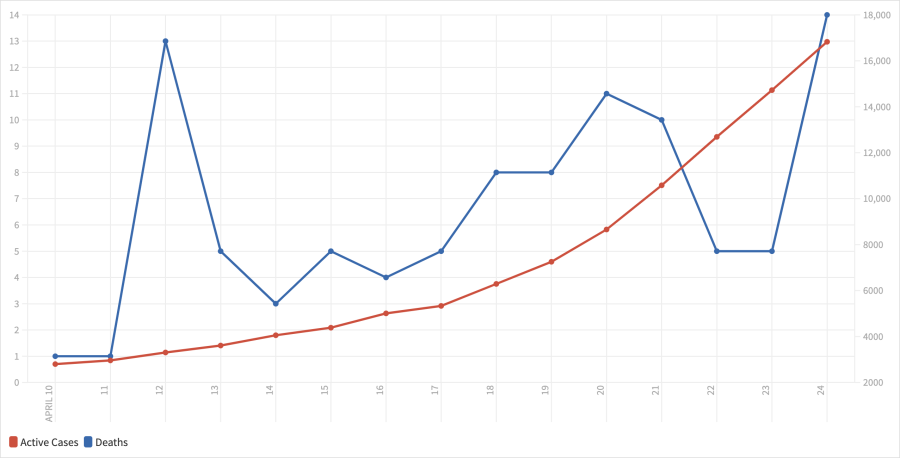 As cases surge and hospitals fill up, doctors are worried