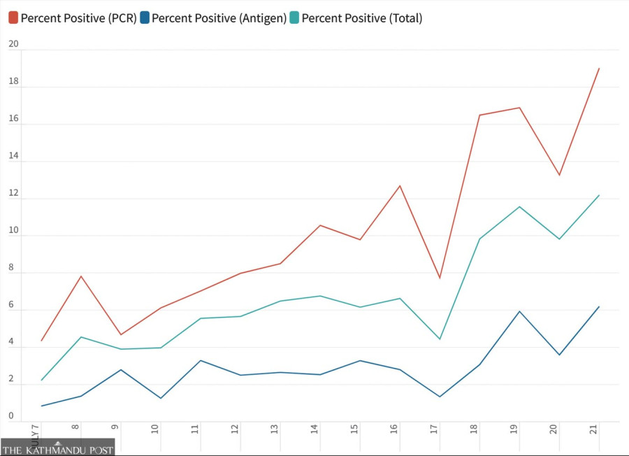 As Covid cases and hospitalisation surge, top body directs hospitals to remain on standby