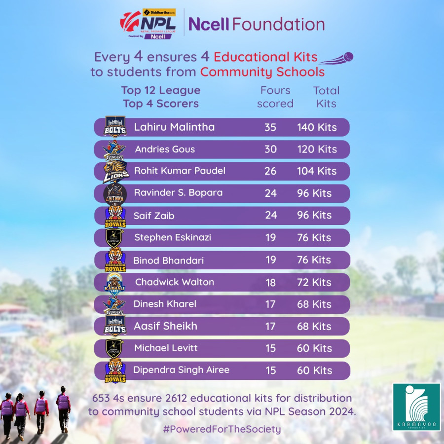 Ncell Foundation’s ‘4 for 4s’ initiative ensures more than 2,600 educational kits