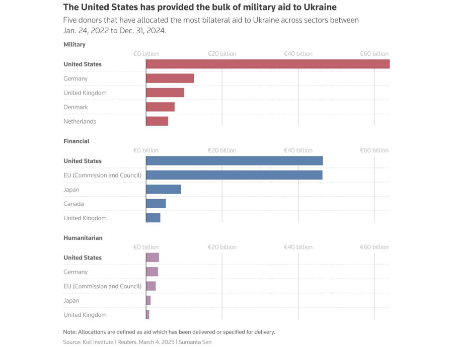 Ukraine says it will do all it can to maintain US ties after Trump pauses aid