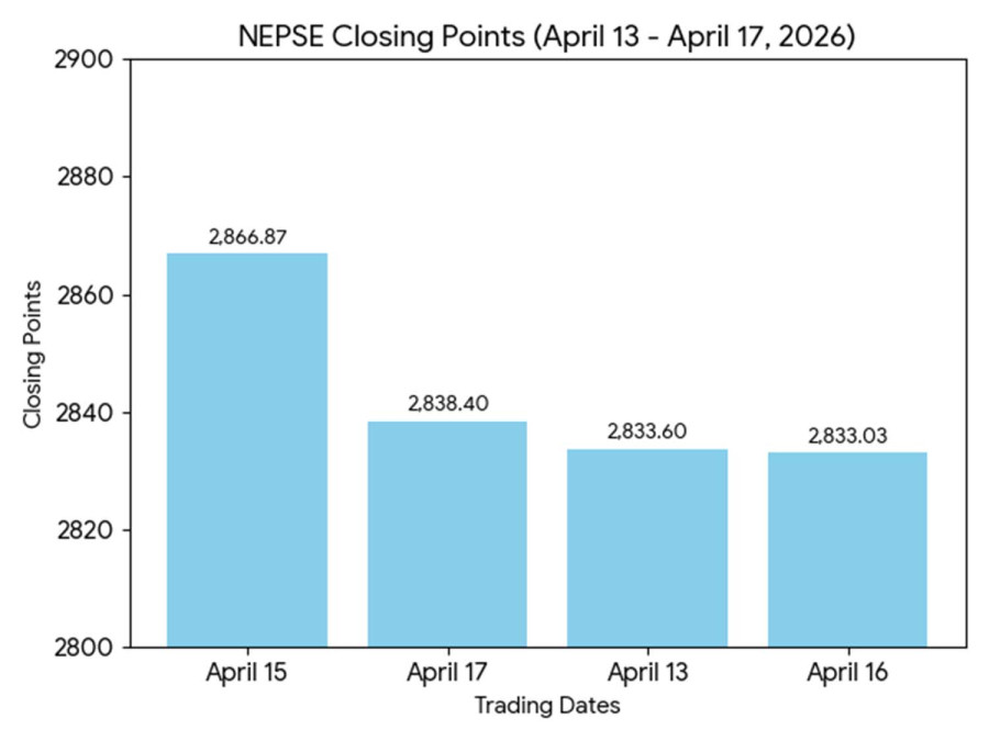 Selective buying lifts market amid flat benchmark