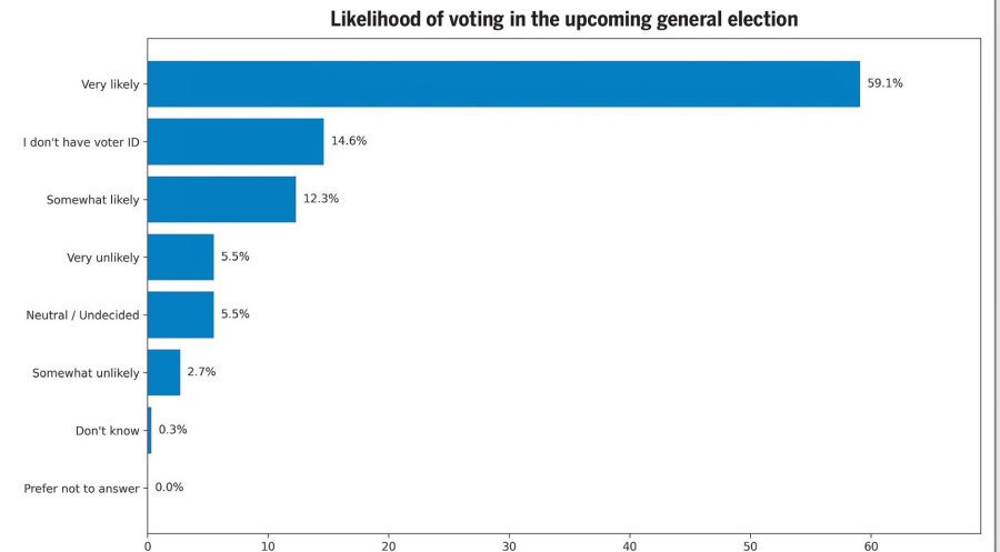People’s pulse 2026