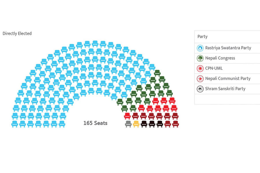 Parties working to pick MPs for proportional representation
