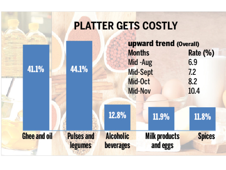 Time to brace for pricey bill of fare