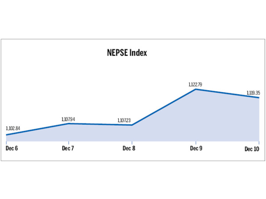 Nepse ends week 16.51 points up