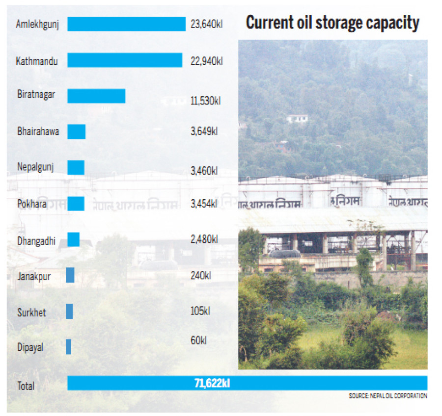 ‘Boost oil storage capacity fourfold’