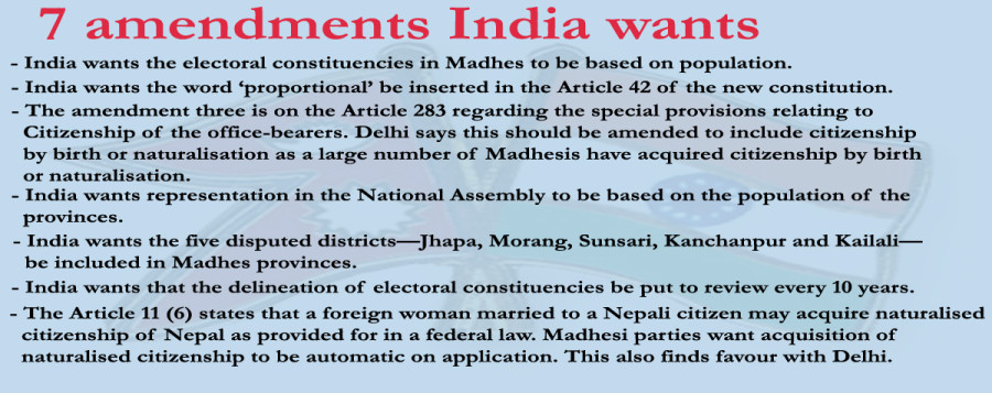 India wants seven amendments to Nepal’s constitution: Confidential document