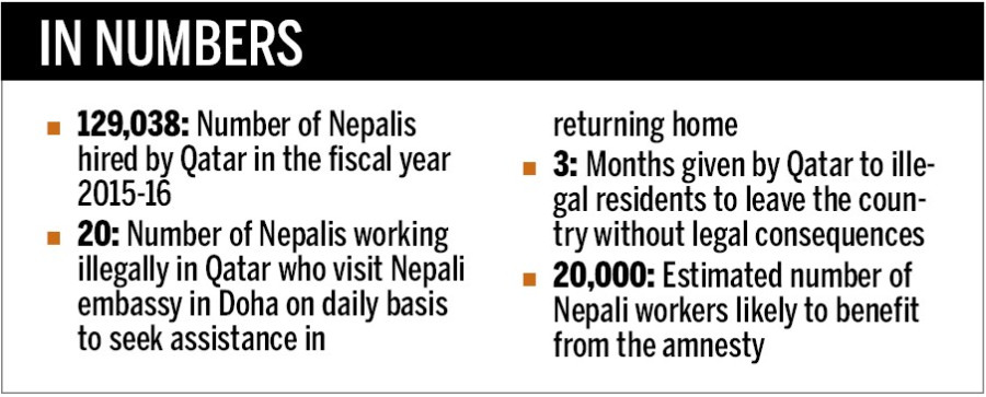 Around 20,000 Nepalis to benefit from Qatar’s amnesty programme